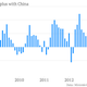 Image for article titled Brazil thinks it’s being colonized by China, and wants its economy back